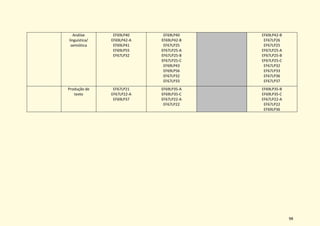 98
Análise
linguística/
semiótica
EF69LP40
EF69LP42-A
EF69LP41
EF69LP55
EF67LP32
EF69LP40
EF69LP42-B
EF67LP25
EF67LP25-A
EF67LP25-B
EF67LP25-C
EF69LP43
EF69LP56
EF67LP32
EF67LP33
EF69LP42-B
EF67LP26
EF67LP25
EF67LP25-A
EF67LP25-B
EF67LP25-C
EF67LP32
EF67LP33
EF67LP36
EF67LP37
Produção de
texto
EF67LP21
EF67LP22-A
EF69LP37
EF69LP35-A
EF69LP35-C
EF67LP22-A
EF67LP22
EF69LP35-B
EF69LP35-C
EF67LP22-A
EF67LP22
EF69LP36
 