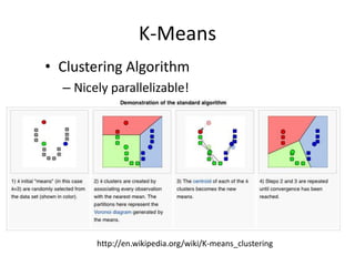 K-MeansClustering AlgorithmNicely parallelizable!http://en.wikipedia.org/wiki/K-means_clustering