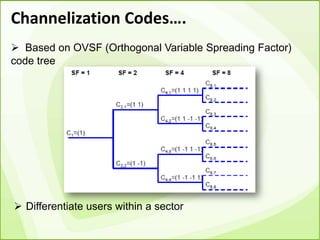 Ovsf Tree DC-HSPA+ technology | PPTX