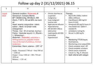 Follow up day 2 (31/12/2021) 06.15
S O A P
Liquid
stool
General condition: Moderately ill
Sensorium: Compos Mentis
BP 138/88mmHg, HR 88x/m, RR
20x/m, T 36°C, O2 sat 98% via room
air
Head: anemic conjunctiva - icteric
sclera -, Neck: no lymph node
enlargement
Thorax : Cor : S1-2 normal, murmur -
Pulmo : Vesicular sound +/+, Rhonki -
/-, Wheezing-/-
Abdomen : distended, undulation +,
Shifting dullnes (+), palpable imobile
mass at the level of umbilicus, minimal
tenderness
Extremities: Warm, edema -, CRT <2”
Intake : Parenteral 1700 ml + Oral 500 ml
= 2200 ml
Output : Urine 1300 ml + IWL 750 ml=
2050 ml
Balance : +150 ml
• Chronic diarrhea ec
suspected
malignancy
• Susp malignant
ovarian cyst
• Right pleural effusion
• Hyponatremia
• AKI dd CKD 5 ND ec
obstructive
nephropathy dd HNS.
• Controlled
hypertension
Therapy:
• Nacl 0.9% 1500cc: kidmin
200cc /24hours
• Ciprofloxacin 400 mg/12
hours IV (H2)
• Omeprazol 40 mg/12 hours IV
• new diatab 3x2 tablet if
needed Po
• amlodipine 1x5mg Po
• Bicnat 3 x 500 mg Po
Plan
• Monitoring TTV/8 hours
• fluid balance,
• Monitoring urine output/24hr
• Check complete stool + BT
• Check complete urinalysis
• Check ureum creatinine
• Check Ca, Mg, P, Albumin
• Split referral with osbgyn
 