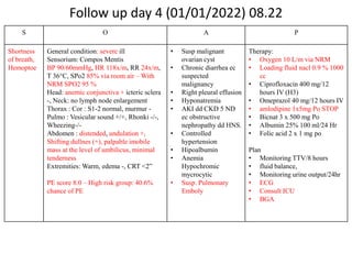 Follow up day 4 (01/01/2022) 08.22
S O A P
Shortness
of breath,
Hemoptoe
General condition: severe ill
Sensorium: Compos Mentis
BP 90/60mmHg, HR 118x/m, RR 24x/m,
T 36°C, SPo2 85% via room air – With
NRM SPO2 95 %
Head: anemic conjunctiva + icteric sclera
-, Neck: no lymph node enlargement
Thorax : Cor : S1-2 normal, murmur -
Pulmo : Vesicular sound +/+, Rhonki -/-,
Wheezing-/-
Abdomen : distended, undulation +,
Shifting dullnes (+), palpable imobile
mass at the level of umbilicus, minimal
tenderness
Extremities: Warm, edema -, CRT <2”
PE score 8.0 – High risk group: 40.6%
chance of PE
• Susp malignant
ovarian cyst
• Chronic diarrhea ec
suspected
malignancy
• Right pleural effusion
• Hyponatremia
• AKI dd CKD 5 ND
ec obstructive
nephropathy dd HNS.
• Controlled
hypertension
• Hipoalbumin
• Anemia
Hypochromic
mycrocytic
• Susp. Pulmonary
Emboly
Therapy:
• Oxygen 10 L/m via NRM
• Loading fluid nacl 0.9 % 1000
cc
• Ciprofloxacin 400 mg/12
hours IV (H3)
• Omeprazol 40 mg/12 hours IV
• amlodipine 1x5mg Po STOP
• Bicnat 3 x 500 mg Po
• Albumin 25% 100 ml/24 Hr
• Folic acid 2 x 1 mg po
Plan
• Monitoring TTV/8 hours
• fluid balance,
• Monitoring urine output/24hr
• ECG
• Consult ICU
• BGA
 