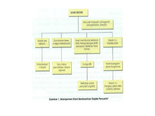 kista ovarium susp malignancy, diare kronik e.c maligancy,.pptx