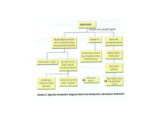 kista ovarium susp malignancy, diare kronik e.c maligancy,.pptx