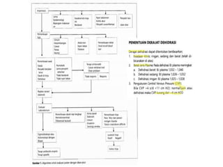 kista ovarium susp malignancy, diare kronik e.c maligancy,.pptx