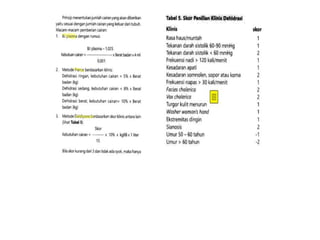 kista ovarium susp malignancy, diare kronik e.c maligancy,.pptx