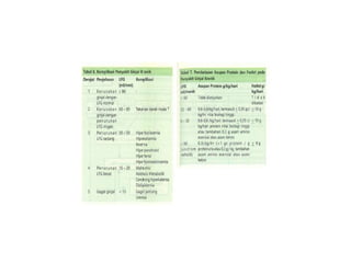 kista ovarium susp malignancy, diare kronik e.c maligancy,.pptx