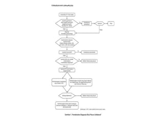 kista ovarium susp malignancy, diare kronik e.c maligancy,.pptx