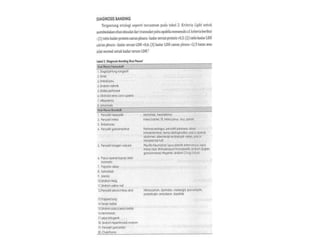 kista ovarium susp malignancy, diare kronik e.c maligancy,.pptx