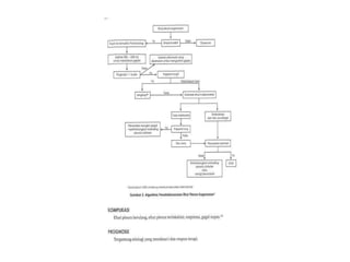 kista ovarium susp malignancy, diare kronik e.c maligancy,.pptx