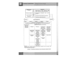 kista ovarium susp malignancy, diare kronik e.c maligancy,.pptx