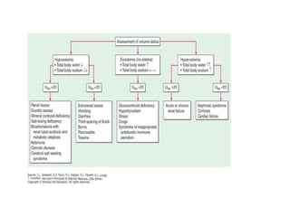 kista ovarium susp malignancy, diare kronik e.c maligancy,.pptx