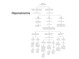 Hiponatremia
 