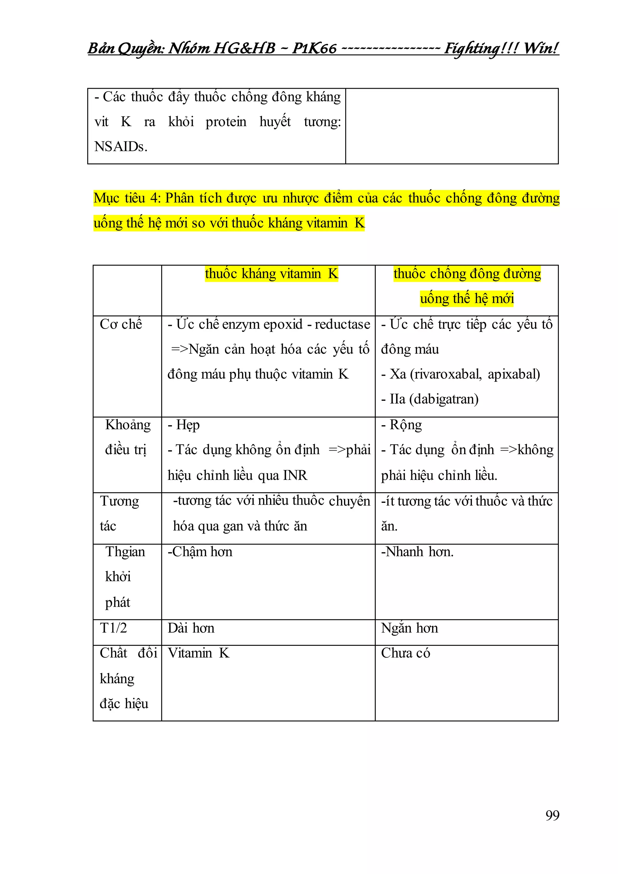 Bản Quyền: Nhóm HG&HB – P1K66 ---------------- Fighting!!! Win!
99
- Các thuốc đẩy thuốc chống đông kháng
vit K ra khỏi protein huyết tương:
NSAIDs.
Mục tiêu 4: Phân tích được ưu nhược điểm của các thuốc chống đông đường
uống thế hệ mới so với thuốc kháng vitamin K
thuốc kháng vitamin K thuốc chống đông đường
uống thế hệ mới
Cơ chế - Ức chế enzym epoxid - reductase
=>Ngăn cản hoạt hóa các yếu tố
đông máu phụ thuộc vitamin K
- Ức chế trực tiếp các yếu tố
đông máu
- Xa (rivaroxabal, apixabal)
- IIa (dabigatran)
Khoảng
điều trị
- Hẹp
- Tác dụng không ổn định =>phải
hiệu chỉnh liều qua INR
- Rộng
- Tác dụng ổn định =>không
phải hiệu chỉnh liều.
Tương
tác
-tương tác với nhiều thuốc chuyển
hóa qua gan và thức ăn
-ít tương tác vớithuốc và thức
ăn.
Thgian
khởi
phát
-Chậm hơn -Nhanh hơn.
T1/2 Dài hơn Ngắn hơn
Chất đối
kháng
đặc hiệu
Vitamin K Chưa có
 