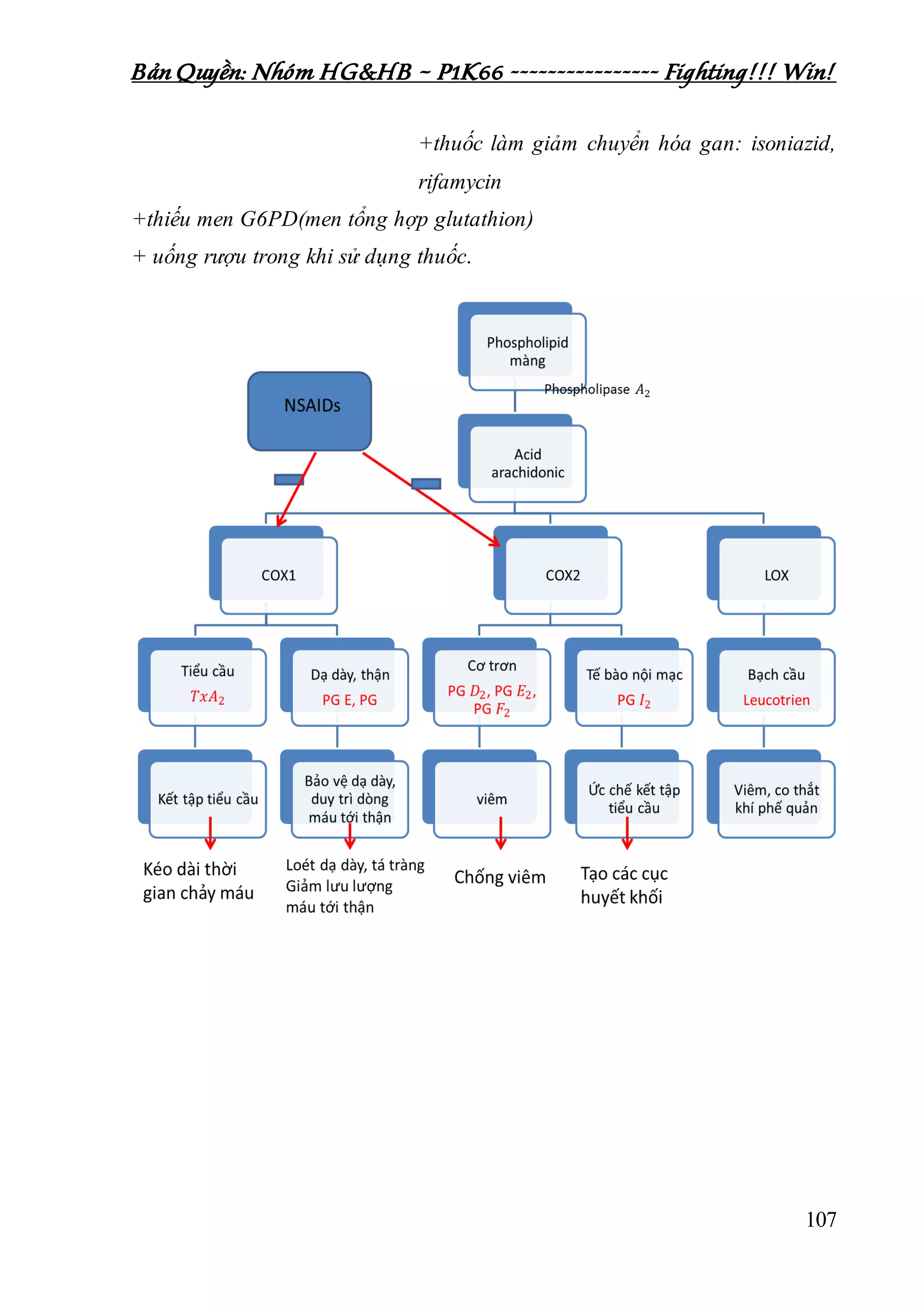 Bản Quyền: Nhóm HG&HB – P1K66 ---------------- Fighting!!! Win!
107
+thuốc làm giảm chuyển hóa gan: isoniazid,
rifamycin
+thiếu men G6PD(men tổng hợp glutathion)
+ uống rượu trong khi sử dụng thuốc.
 