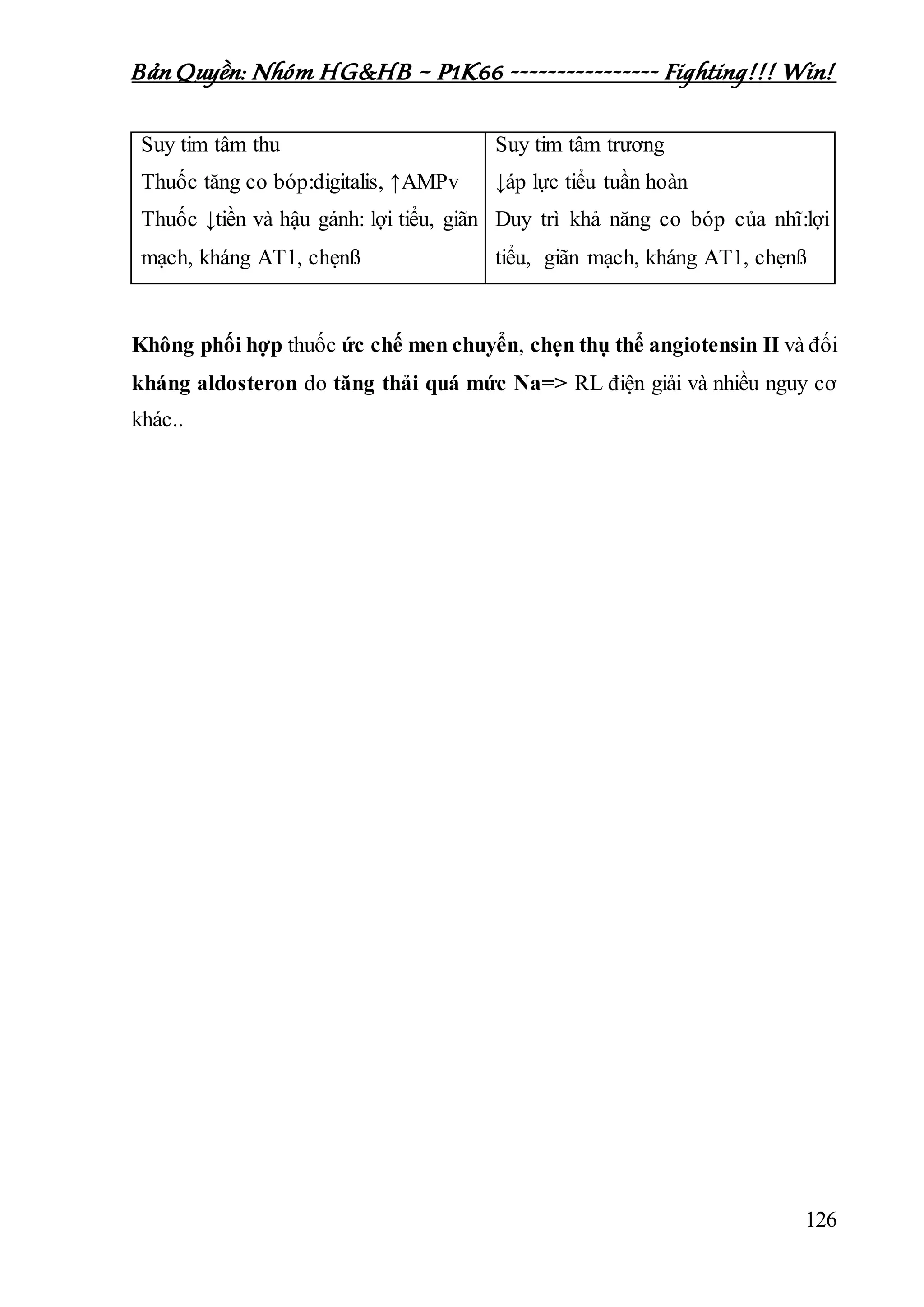 Bản Quyền: Nhóm HG&HB – P1K66 ---------------- Fighting!!! Win!
126
Suy tim tâm thu
Thuốc tăng co bóp:digitalis, ↑AMPv
Thuốc ↓tiền và hậu gánh: lợi tiểu, giãn
mạch, kháng AT1, chẹnß
Suy tim tâm trương
↓áp lực tiểu tuần hoàn
Duy trì khả năng co bóp của nhĩ:lợi
tiểu, giãn mạch, kháng AT1, chẹnß
Không phối hợp thuốc ức chế men chuyển, chẹn thụ thể angiotensin II và đối
kháng aldosteron do tăng thải quá mức Na=> RL điện giải và nhiều nguy cơ
khác..
 