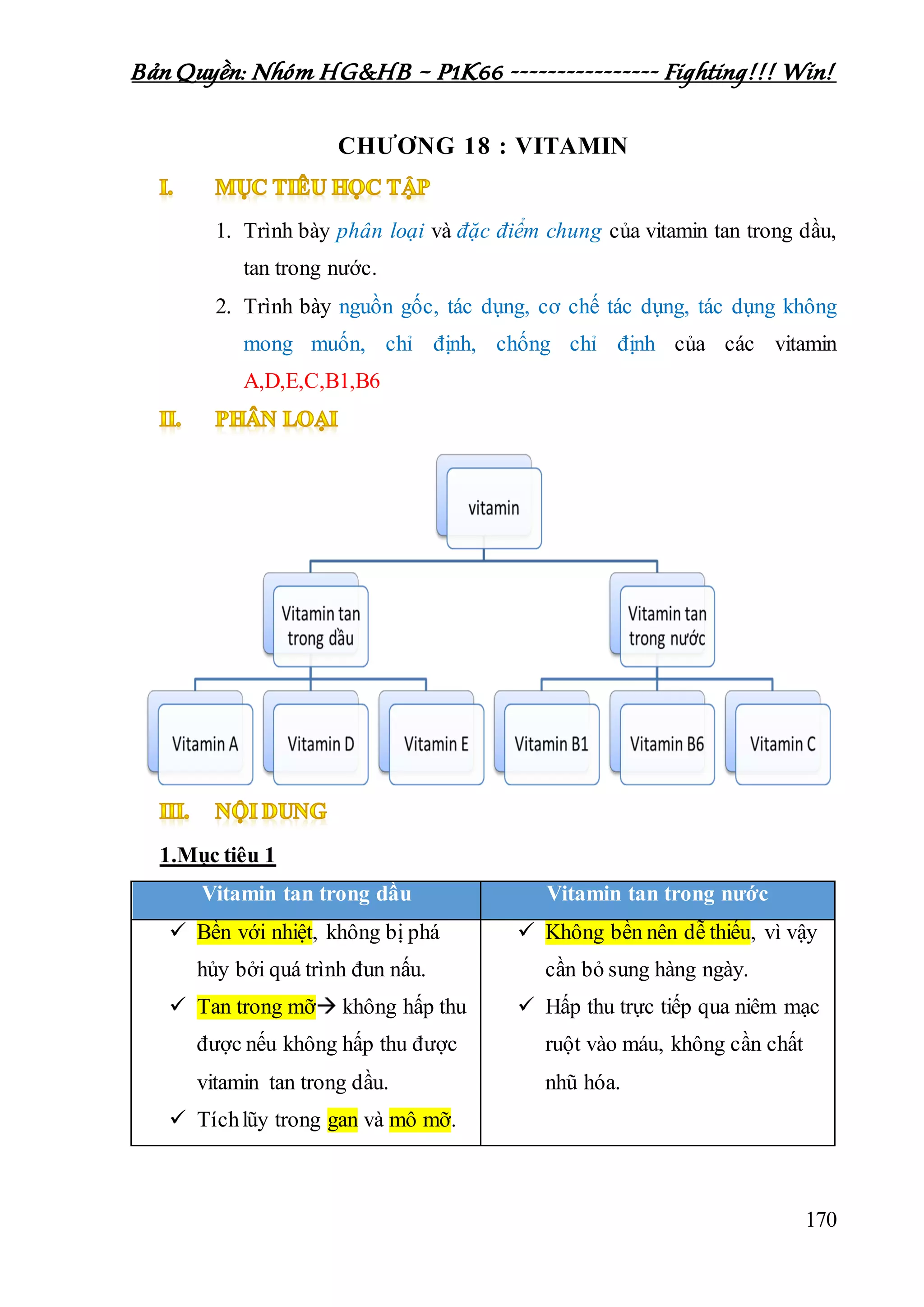 Bản Quyền: Nhóm HG&HB – P1K66 ---------------- Fighting!!! Win!
170
CHƯƠNG 18 : VITAMIN
1. Trình bày phân loại và đặc điểm chung của vitamin tan trong dầu,
tan trong nước.
2. Trình bày nguồn gốc, tác dụng, cơ chế tác dụng, tác dụng không
mong muốn, chỉ định, chống chỉ định của các vitamin
A,D,E,C,B1,B6
1.Mục tiêu 1
Vitamin tan trong dầu Vitamin tan trong nước
 Bền với nhiệt, không bị phá
hủy bởi quá trình đun nấu.
 Tan trong mỡ không hấp thu
được nếu không hấp thu được
vitamin tan trong dầu.
 Tíchlũy trong gan và mô mỡ.
 Không bền nên dễ thiếu, vì vậy
cần bỏ sung hàng ngày.
 Hấp thu trực tiếp qua niêm mạc
ruột vào máu, không cần chất
nhũ hóa.
 