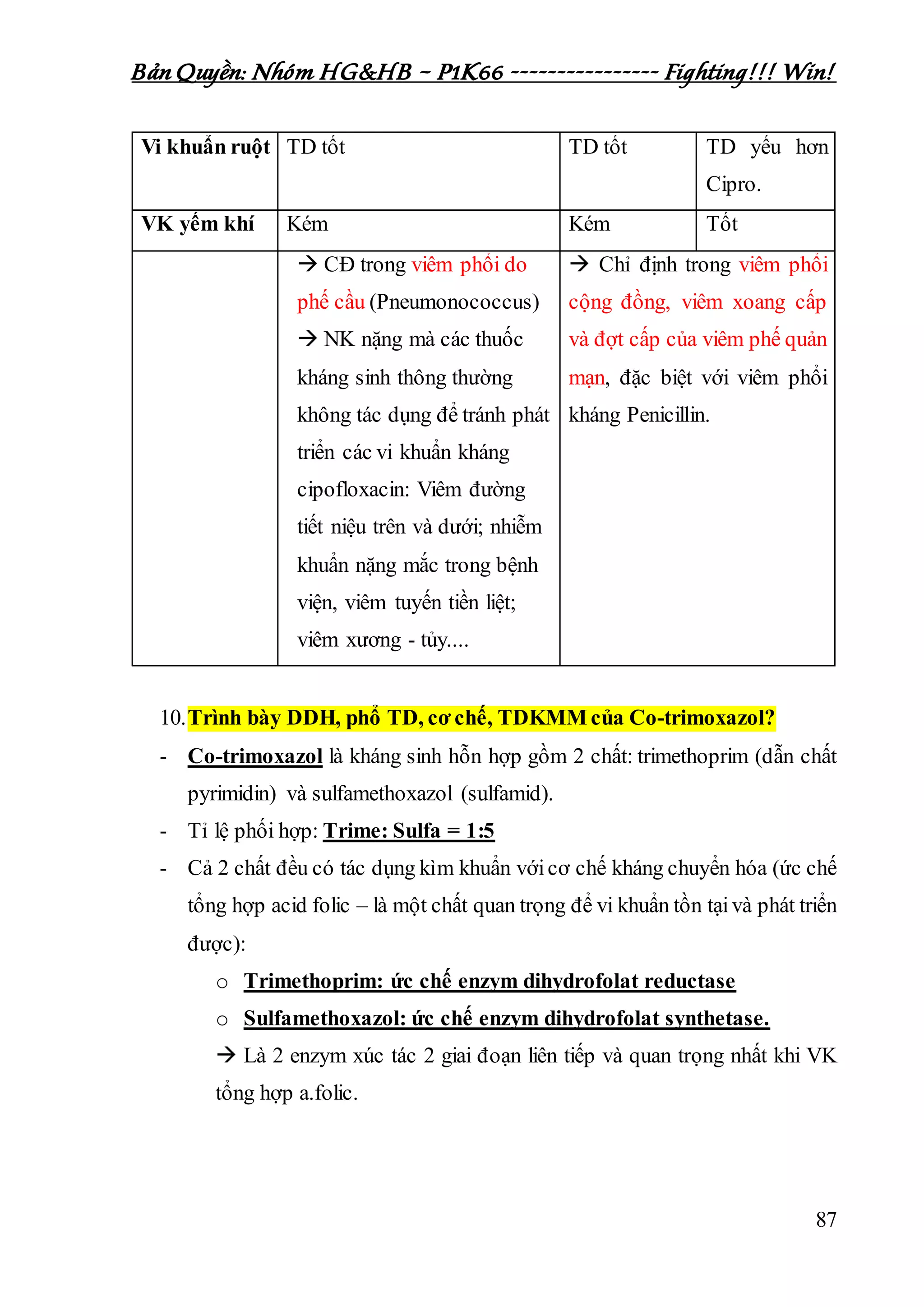 Bản Quyền: Nhóm HG&HB – P1K66 ---------------- Fighting!!! Win!
87
Vi khuẩn ruột TD tốt TD tốt TD yếu hơn
Cipro.
VK yếm khí Kém Kém Tốt
 CĐ trong viêm phổi do
phế cầu (Pneumonococcus)
 NK nặng mà các thuốc
kháng sinh thông thường
không tác dụng để tránh phát
triển các vi khuẩn kháng
cipofloxacin: Viêm đường
tiết niệu trên và dưới; nhiễm
khuẩn nặng mắc trong bệnh
viện, viêm tuyến tiền liệt;
viêm xương - tủy....
 Chỉ định trong viêm phổi
cộng đồng, viêm xoang cấp
và đợt cấp của viêm phế quản
mạn, đặc biệt với viêm phổi
kháng Penicillin.
10.Trình bày DDH, phổ TD, cơ chế, TDKMM của Co-trimoxazol?
- Co-trimoxazol là kháng sinh hỗn hợp gồm 2 chất: trimethoprim (dẫn chất
pyrimidin) và sulfamethoxazol (sulfamid).
- Tỉ lệ phối hợp: Trime: Sulfa = 1:5
- Cả 2 chất đều có tác dụng kìm khuẩn vớicơ chế kháng chuyển hóa (ức chế
tổng hợp acid folic – là một chất quan trọng để vi khuẩn tồn tạivà phát triển
được):
o Trimethoprim: ức chế enzym dihydrofolat reductase
o Sulfamethoxazol: ức chế enzym dihydrofolat synthetase.
 Là 2 enzym xúc tác 2 giai đoạn liên tiếp và quan trọng nhất khi VK
tổng hợp a.folic.
 