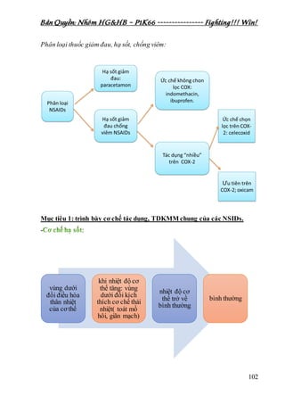 Bản Quyền: Nhóm HG&HB – P1K66 ---------------- Fighting!!! Win!
102
Phân loại thuốc giảm đau, hạ sốt, chống viêm:
Mục tiêu 1: trình bày cơ chế tác dụng, TDKMM chung của các NSIDs.
- :
vùng dưới
đồi điều hòa
thân nhiệt
của cơ thể
khi nhiệt độ cơ
thể tăng: vùng
dưới đồi kích
thích cơ chế thải
nhiệt( toát mồ
hôi, giãn mạch)
nhiệt độ cơ
thể trở về
bình thường
bình thường
 