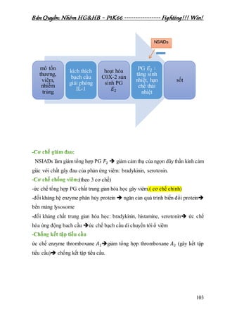 Bản Quyền: Nhóm HG&HB – P1K66 ---------------- Fighting!!! Win!
103
:
NSIADs làm giảm tổng hợp PG 𝐹2  giảm cảm thụ của ngọn dây thần kinh cảm
giác với chất gây đau của phản ứng viêm: bradykinin, serotonin.
:(theo 3 cơ chế)
-ức chế tổng hợp PG chất trung gian hóa học gây viêm.( cơ chế chính)
-đối kháng hệ enzyme phân hủy protein  ngăn cản quá trình biến đổi protein
bền màng lysosome
-đối kháng chất trung gian hóa học: bradykinin, histamine, serotonin ức chế
hóa ứng động bach cầu ức chế bạch cầu di chuyển tới ổ viêm
ức chế enzyme thromboxane 𝐴2giảm tổng hợp thromboxane 𝐴2 (gây kết tập
tiểu cầu) chống kết tập tiểu cầu.
mô tổn
thương,
viêm,
nhiễm
trùng
kích thích
bạch cầu
giải phóng
IL-1
hoạt hóa
C0X-2 sản
sinh PG
𝐸2
PG 𝐸2 ∶
tăng sinh
nhiệt, hạn
chế thải
nhiệt
sốt
NSAIDs
 