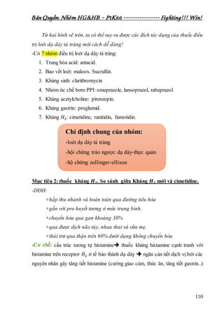 Bản Quyền: Nhóm HG&HB – P1K66 ---------------- Fighting!!! Win!
110
Từ hai hình vẽ trên, ta có thể suy ra được các đích tác dụng của thuốc điều
trị loét dạ dày tá tràng môt cách dễ dàng!
-Có 7 nhóm điều trị loét dạ dày tá tràng:
1. Trung hòa acid: antacid.
2. Bao vết loét: maloox. Sucralfat.
3. Kháng sinh: clarithromycin
4. Nhóm ức chế bơm PPI: omeprazole, lansoprazol, rabeprazol.
5. Kháng acetylcholine: pirenzepin.
6. Kháng gastrin: proglumid.
7. Kháng 𝐻2: cimetidine, ranitidin, famotidin.
Mục tiêu 2: thuốc kháng 𝑯 𝟐. So sánh giữa Kháng 𝑯 𝟐 mới và cimetidine.
-DĐH:
+hấp thu nhanh và hoàn toàn qua đường tiêu hóa
+gắn với pro huyết tương ở mức trung bình.
+chuyển hóa qua gan khoảng 30%
+qua được dịch não tủy, nhau thai và sữa mẹ.
+thải trừ qua thận trên 60% dưới dạng không chuyển hóa
- : cấu trúc tương tự histamine thuốc kháng histamine cạnh tranh với
histamine trên receptor 𝐻2 ở tế bào thành dạ dày  ngăn cản tiết dịch vị bởi các
nguyên nhân gây tăng tiết histamine (cường giao cảm, thức ăn, tăng tiết gastrin..)
Chỉ định chung của nhóm:
-loét dạ dày tá tràng
-hội chứng trào ngược dạ dày-thực quản
-hộ chứng zollinger-ellison
 