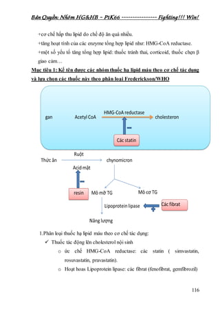 Bản Quyền: Nhóm HG&HB – P1K66 ---------------- Fighting!!! Win!
116
+cơ chế hấp thu lipid do chế độ ăn quá nhiều.
+tăng hoạt tính của các enzyme tổng hợp lipid như: HMG-CoA reductase.
+một số yếu tố tăng tổng hợp lipid: thuốc tránh thai, corticoid, thuốc chẹn β
giao cảm…
Mục tiêu 1: Kể tên được các nhóm thuốc hạ lipid máu theo cơ chế tác dụng
và lựa chọn các thuốc này theo phân loại Frederickson/WHO
1.Phân loại thuốc hạ lipid máu theo cơ chế tác dụng:
 Thuốc tác động lên cholesterol nội sinh
o ức chế HMG-CoA reductase: các statin ( simvastatin,
rosuvastatin, pravastatin).
o Hoạt hoas Lipoprotein lipase: các fibrat (fenofibrat, gemfibrozil)
 