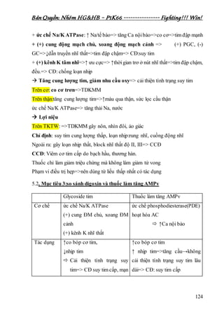 Bản Quyền: Nhóm HG&HB – P1K66 ---------------- Fighting!!! Win!
124
+ ức chế Na/K ATPase: ↑ Na/tế bào=> tăng Ca nộibào=>co cơ=>tim đập mạnh
+ (+) cung động mạch chủ, xoang động mạch cảnh => (+) PGC, (-)
GC=>↓dẫn truyền nhĩ thất=>tim đập chậm=> CĐ:suy tim
+ (+) kênh K tâm nhĩ=>↑ ưu cực=> ↑thờigian trơ ở nút nhĩ thất=>tim đập chậm,
đều.=> CĐ: chống loạn nhịp
 Tăng cung lượng tim, giảm nhu cầu oxy=> cải thiện tình trạng suy tim
Trên cơ: co cơ trơn=>TDKMM
Trên thận:tăng cung lượng tim=>↑máu qua thận, sức lọc cầu thận
ức chế Na/K ATPase=> tăng thải Na, nước
 Lợi niệu
Trên TKTW: =>TDKMM gây nôn, nhìn đôi, ảo giác
Chỉ định: suy tim cung lượng thấp, loạn nhịp:rung nhĩ, cuồng động nhĩ
Ngoài ra: gây loạn nhịp thất, block nhĩ thất độ II, III=> CCĐ
CCĐ: Viêm cơ tim cấp do bạch hầu, thương hàn.
Thuốc chỉ làm giảm triệu chứng mà không làm giảm tử vong
Phạm vi điều trị hẹp=>nên dùng từ liều thấp nhất có tác dụng
5.2, Mục tiêu 3:so sánh digoxin và thuốc làm tăng AMPv
Glycoside tim Thuốc làm tăng AMPv
Cơ chế ức chế Na/K ATPase
(+) cung ĐM chủ, xoang ĐM
cảnh
(+) kênh K nhĩ thất
ức chế phosphodiesterase(PDE)
hoạt hóa AC
 ↑Ca nội bào
Tác dụng ↑co bóp cơ tim,
↓nhịp tim
 Cải thiện tình trạng suy
tim=> CĐ suy tim cấp, mạn
↑co bóp cơ tim
↑ nhịp tim=>tăng cầu→không
cải thiện tình trạng suy tim lâu
dài=> CĐ: suy tim cấp
 