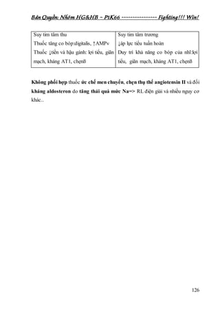 Bản Quyền: Nhóm HG&HB – P1K66 ---------------- Fighting!!! Win!
126
Suy tim tâm thu
Thuốc tăng co bóp:digitalis, ↑AMPv
Thuốc ↓tiền và hậu gánh: lợi tiểu, giãn
mạch, kháng AT1, chẹnß
Suy tim tâm trương
↓áp lực tiểu tuần hoàn
Duy trì khả năng co bóp của nhĩ:lợi
tiểu, giãn mạch, kháng AT1, chẹnß
Không phối hợp thuốc ức chế men chuyển, chẹn thụ thể angiotensin II và đối
kháng aldosteron do tăng thải quá mức Na=> RL điện giải và nhiều nguy cơ
khác..
 