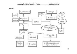 Bản Quyền: Nhóm HG&HB – P1K66 ---------------- Fighting!!! Win!
128
Cơ chế:
 