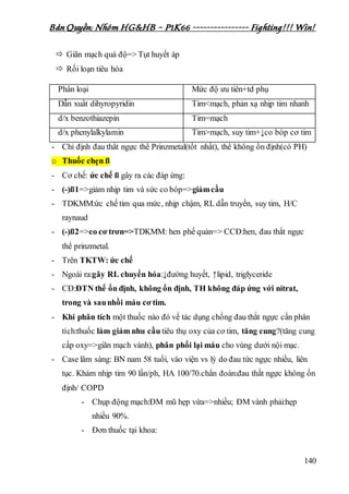 Bản Quyền: Nhóm HG&HB – P1K66 ---------------- Fighting!!! Win!
140
 Giãn mạch quá độ=> Tụt huyết áp
 Rối loạn tiêu hóa
Phân loại Mức độ ưu tiên+td phụ
Dẫn xuất dihyropyridin Tim<mạch, phản xạ nhịp tim nhanh
d/x benzothiazepin Tim=mạch
d/x phenylalkylamin Tim>mạch, suy tim+↓co bóp cơ tim
- Chỉ định đau thắt ngực thể Prinzmetal(tốt nhất), thể không ổn định(có PH)
o Thuốc chẹn ß
- Cơ chế: ức chế ß gây ra các đáp ứng:
- (-)ß1=>giảm nhịp tim và sức co bóp=>giảmcầu
- TDKMM:ức chế tim qua mức, nhịp chậm, RL dẫn truyền, suy tim, H/C
raynaud
- (-)ß2=>co cơ trơn=>TDKMM: hen phế quản=> CCĐ:hen, đau thắt ngực
thể prinzmetal.
- Trên TKTW: ức chế
- Ngoài ra:gây RL chuyển hóa:↓đường huyết, ↑lipid, triglyceride
- CĐ:ĐTN thể ổn định, không ổn định, TH không đáp ứng với nitrat,
trong và saunhồi máu cơ tim.
- Khi phân tích một thuốc nào đó về tác dụng chống đau thắt ngực cần phân
tích:thuốc làm giảm nhu cầu tiêu thụ oxy của cơ tim, tăng cung?(tăng cung
cấp oxy=>giãn mạch vành), phân phối lại máu cho vùng dưới nội mạc.
- Case lâm sàng: BN nam 58 tuổi, vào viện vs lý do đau tức ngực nhiều, liên
tục. Khám nhịp tim 90 lần/ph, HA 100/70.chẩn đoán:đau thắt ngực không ổn
định/ COPD
- Chụp động mạch:ĐM mũ hẹp vừa=>nhiều; ĐM vành phải:hẹp
nhiều 90%.
- Đơn thuốc tại khoa:
 