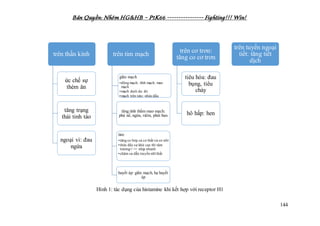 Bản Quyền: Nhóm HG&HB – P1K66 ---------------- Fighting!!! Win!
144
Hình 1: tác dụng của histamine khi kết hợp với receptor H1
trên thần kinh
ức chế sự
thèm ăn
tăng trạng
thái tỉnh táo
ngoại vi: đau
ngứa
trên tim mạch
giãn mạch
•động mạch, tĩnh mạch, mao
mạch
•mạch dưới da: đỏ
•mạch trên não: nhức đầu
tăng tính thấm mao mạch:
phù nề, ngứa, viêm, phát ban
tim:
•tăng co bóp cả cơ thất và cơ nhĩ
•thức đẩy sự khử cực thì tâm
trương= => nhịp nhanh
•chậm sự dẫn truyền nhĩ thất
huyết áp: giãn mạch, hạ huyết
áp
trên cơ trơn:
tăng co cơ trơn
tiêu hóa: đau
bụng, tiêu
chảy
hô hấp: hen
trên tuyến ngoại
tiết: tăng tiết
dịch
 
