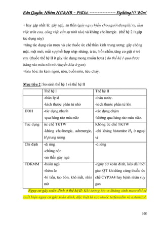 Bản Quyền: Nhóm HG&HB – P1K66 ---------------- Fighting!!! Win!
148
+ hay gặp nhất là: gây ngủ, an thần (gây nguyhiểm cho người đang láixe, làm
việc trên cao, công việc cần sự tỉnh táo) và kháng cholinergic. (thế hệ 2 ít gặp
tác dụng này)
+tăng tác dụng của rượu và các thuốc ức chế thần kinh trung ương: gây chóng
mặt, mệt mỏi, mất sự phối hợp nhịp nhàng, ù tai, bồn chồn, tăng co giật ở trẻ
em. (thuốc thế hệ II ít gây tác dụng mong muốn hơn) ( do thế hệ 1 qua được
hàng rào máu nãovà chuyển hóa ở gan)
+tiêu hóa: ăn kém ngon, nôn, buồn nôn, tiêu chảy.
Mục tiêu 2: So sánh thế hệ I và thế hệ II
Thế hệ I Thế hệ II
-thân lipid
-kích thước phân tử nhỏ
-thân nước.
-kích thước phân tử lớn
DĐH -tác dụng nhanh
-qua hàng rào máu não
-tác dụng chậm
-không qua hàng rào máu não.
Tác dụng ức chế TKTW
-kháng cholinergic, adrenergic,
𝐻1trung ương
Không ức chế TKTW
-chỉ kháng histamine 𝐻1 ở ngoại
vi
Chỉ định -dị ứng
-chống nôn
-an thần gây ngủ
-dị ứng
TDKMM -buồn ngủ
-thèm ăn
-bí tiểu, táo bón, khô mắt, nhìn
mờ
-nguy cơ xoắn đỉnh, kéo dài thời
gian QT khi dùng cùng thuốc ức
chế CYP3A4 hay bệnh nhân suy
gan
Nguy cơ gây xoắn đỉnh ở thế hệ II: Khi tương tác vs kháng sinh macrolid sẽ
xuất hiện nguy cơ gây xoắn đỉnh, đặc biệt là các thuốc terfenadin và astemizol.
 