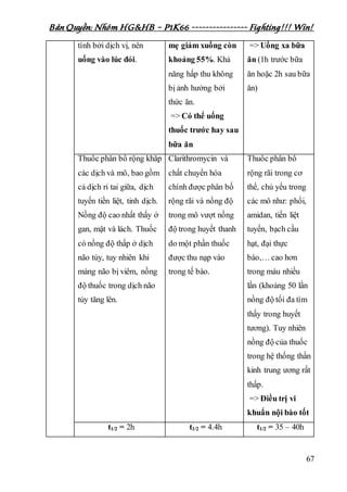 Bản Quyền: Nhóm HG&HB – P1K66 ---------------- Fighting!!! Win!
67
tính bởi dịch vị, nên
uống vào lúc đói.
mẹ giảm xuống còn
khoảng 55%. Khả
năng hấp thu không
bị ảnh hưởng bởi
thức ăn.
=> Có thể uống
thuốc trước hay sau
bữa ăn
=> Uống xa bữa
ăn (1h trước bữa
ăn hoặc 2h sau bữa
ăn)
Thuốc phân bố rộng khắp
các dịch và mô, bao gồm
cả dịch rỉ tai giữa, dịch
tuyến tiền liệt, tinh dịch.
Nồng độ cao nhất thấy ở
gan, mật và lách. Thuốc
có nồng độ thấp ở dịch
não tủy, tuy nhiên khi
màng não bị viêm, nồng
độ thuốc trong dịch não
tủy tăng lên.
Clarithromycin và
chất chuyển hóa
chính được phân bố
rộng rãi và nồng độ
trong mô vượt nồng
độ trong huyết thanh
do một phần thuốc
được thu nạp vào
trong tế bào.
Thuốc phân bố
rộng rãi trong cơ
thể, chủ yếu trong
các mô như: phổi,
amidan, tiền liệt
tuyến, bạch cầu
hạt, đại thực
bào,… cao hơn
trong máu nhiều
lần (khoảng 50 lần
nồng độ tối đa tìm
thấy trong huyết
tương). Tuy nhiên
nồng độ của thuốc
trong hệ thống thần
kinh trung ương rất
thấp.
=> Điều trị vi
khuẩn nội bào tốt
t1/2 = 2h t1/2 = 4.4h t1/2 = 35 – 40h
 