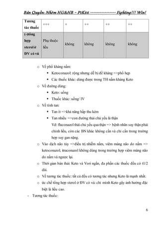 Bản Quyền: Nhóm HG&HB – P1K66 ---------------- Fighting!!! Win!
6
Tương
tác thuốc
+++ + ++ ++ ++
(-)tổng
hợp
sterolở
ĐV có vú
Phụ thuộc
liều
không không không không
o Về phổ kháng nấm:
 Ketoconazol: rộng nhưng dễ bị đề kháng =>phổ hẹp
 Các thuốc khác: dùng được trong TH nấm kháng Keto
o Về đường dùng:
 Keto: uống
 Thuốc khác: uống/ IV
o Về tính tan:
 Tan ít =>khả năng hấp thu kém
 Tan nhiều =>con đường thải chủ yếu là thận
Vd: fluconazol thải chủ yếu qua thận => bệnh nhân suy thận phải
chỉnh liều, còn các BN khác không cần và chỉ cần trong trường
hợp suy gan nặng.
o Vào dịch não tủy =>điều trị nhiễm nấm, viêm màng não do nấm =>
ketoconazol, itraconazol không dùng trong trường hợp viêm màng não
do nấm và ngược lại.
o Thời gian bán thải: Keto và Vori ngắn, đa phần các thuốc đều có t1/2
dài.
o Về tương tác thuốc: tất cả đều có tương tác nhưng Keto là mạnh nhất.
o ức chế tổng hợp sterol ở ĐV có vú: chỉ mình Keto gây ảnh hưởng đặc
biệt là liều cao.
- Tương tác thuốc:
 