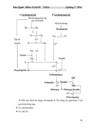 Bản Quyền: Nhóm HG&HB – P1K66 ---------------- Fighting!!! Win!
94
 Như vậy: Đích tác dụng của heparin là :Tác đông vào giai đoạn 2 của
quá trình đông máu:
 Ức chế thrombin
 Ức chế Xa .
 