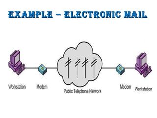 eXampLe – eLeCtroniC maiLeXampLe – eLeCtroniC maiL
 