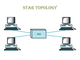 sTar Topology
 