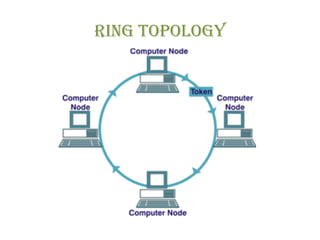 rIng Topology
 