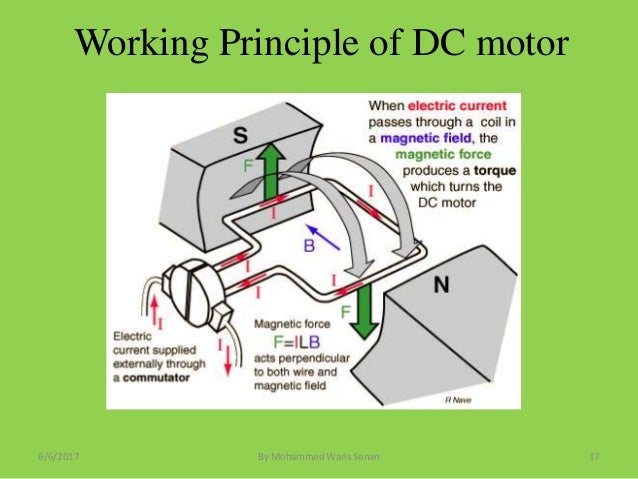 Dc Machines Generator U0026 Motor