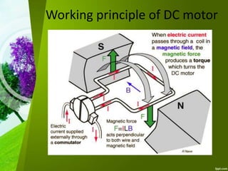 Working principle of DC motor
 