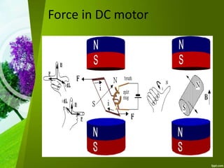 Force in DC motor
 