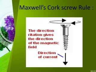 Maxwell’s Cork screw Rule :
 