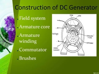 Construction of DC Generator
Field system
Armature core
Armature
winding
Commutator
Brushes
 