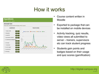 http://digital-campus.org
© 2013
How it works
●
Course content written in
Moodle
●
Exported to package that can
be install...
