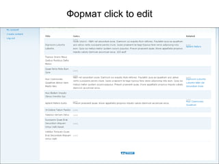 Формат  click to edit 