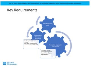 Arcs And Rrcs Examples Insurance Innovation Award-Seguros Monterrey | PPTX