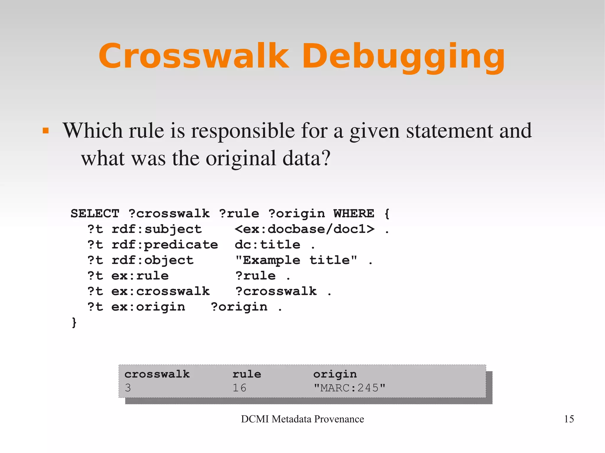 15DCMI Metadata Provenance
Crosswalk Debugging
 Which rule is responsible for a given statement and 
what was the original data?
SELECT ?crosswalk ?rule ?origin WHERE {
?t rdf:subject <ex:docbase/doc1> .
?t rdf:predicate dc:title .
?t rdf:object "Example title" .
?t ex:rule ?rule .
?t ex:crosswalk ?crosswalk .
?t ex:origin ?origin .
}
crosswalk rule origin
3 16 "MARC:245"
crosswalk rule origin
3 16 "MARC:245"
 