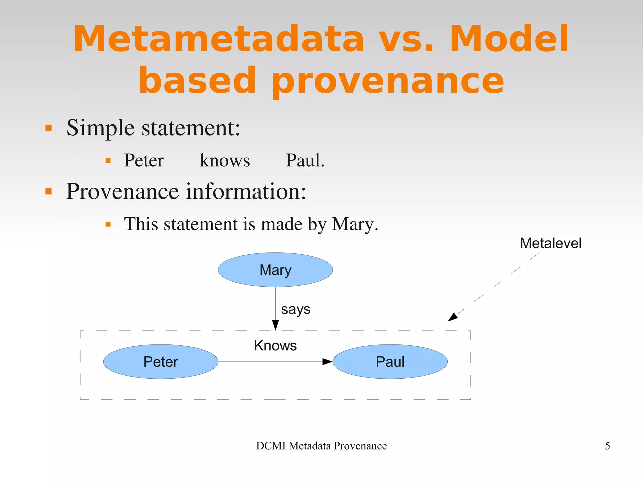 5DCMI Metadata Provenance
Metametadata vs. Model
based provenance
 Simple statement:
 Peter knows Paul.
 Provenance information:
 This statement is made by Mary.
Peter Paul
Mary
Knows
says
Metalevel
 