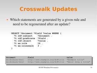 14DCMI Metadata Provenance
Crosswalk Updates
 Which statements are generated by a given rule and 
need to be regenerated after an update?
SELECT ?document ?field ?value WHERE {
?t rdf:subject ?document .
?t rdf:predicate ?field .
?t rdf:object ?value .
?t ex:rule 16 .
?t ex:crosswalk 3 .
}
document field value
ex:docbase/doc1 http://www.example.org/dc#title "Example title"
ex:docbase/doc2 http://www.example.org/dc#title "About ding a title"
document field value
ex:docbase/doc1 http://www.example.org/dc#title "Example title"
ex:docbase/doc2 http://www.example.org/dc#title "About ding a title"
 