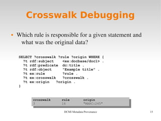15DCMI Metadata Provenance
Crosswalk Debugging
 Which rule is responsible for a given statement and 
what was the original data?
SELECT ?crosswalk ?rule ?origin WHERE {
?t rdf:subject <ex:docbase/doc1> .
?t rdf:predicate dc:title .
?t rdf:object "Example title" .
?t ex:rule ?rule .
?t ex:crosswalk ?crosswalk .
?t ex:origin ?origin .
}
crosswalk rule origin
3 16 "MARC:245"
crosswalk rule origin
3 16 "MARC:245"
 
