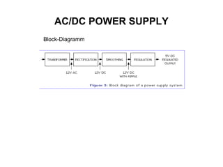 AC/DC POWER SUPPLY
Block-Diagramm
 